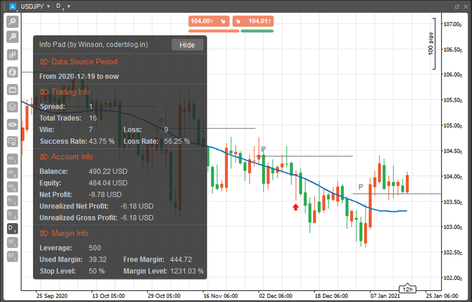 cTrader indicator for showing the trading information