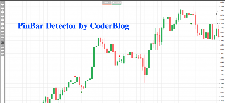 PinBarDetector